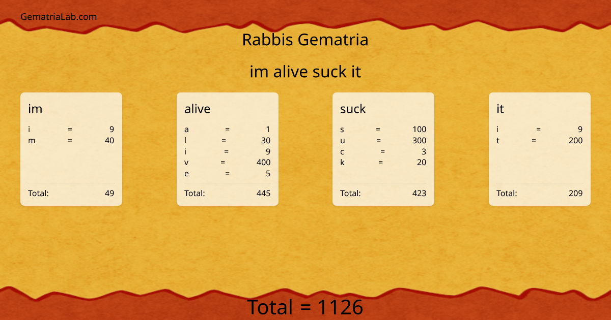im alive suck it in rabbis Gematria